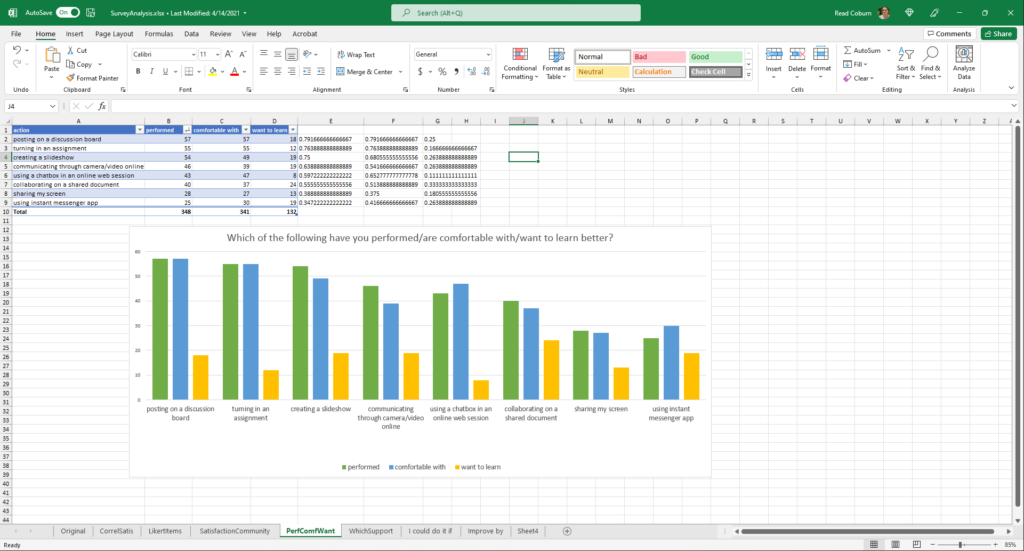 Data in Excel with Bar Graph