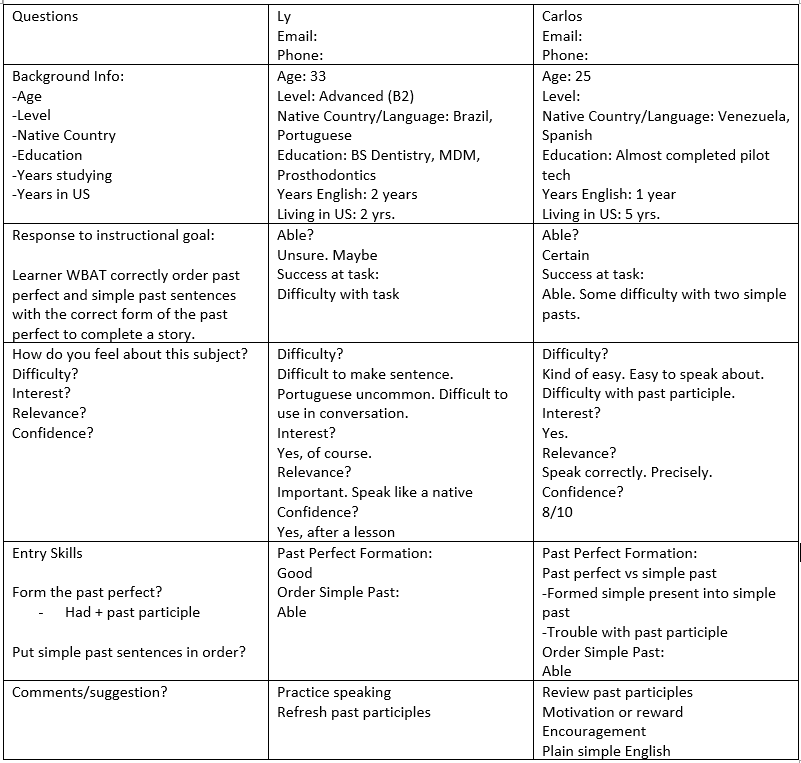 A table of Interview Questions and answers from two students